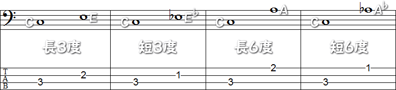 不完全協和音程のTAB譜面