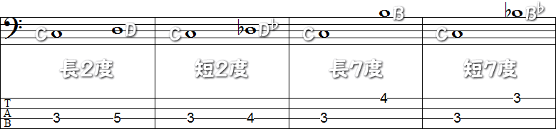 不協和音程のTAB譜面