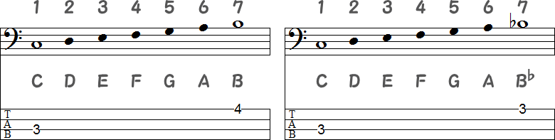 長7度と短7度のTAB譜面