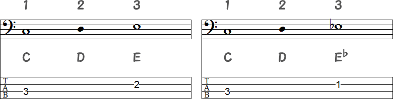 長3度と短3度のTAB譜面