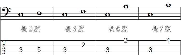長2度・長3度・長6度・長7度の長音程の4小節