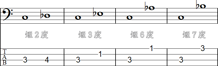 短2度・短3度・短6度・短7度の短音程の4小節