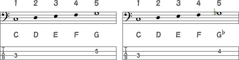 完全5度と減5度のTAB譜面