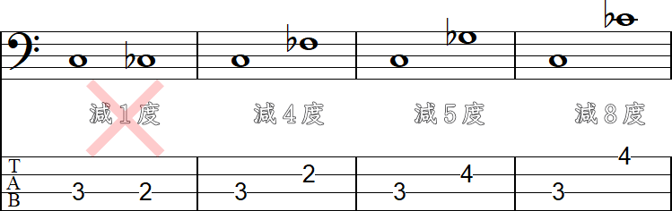 減4度・減5度・減8度の減音程の3小節