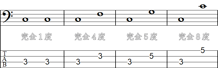 完全1度・完全4度・完全5度・完全8度の完全音程の4小節