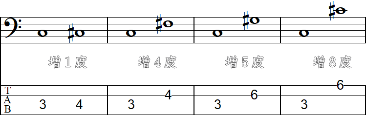 増1度・増4度・増5度・増8度の4小節