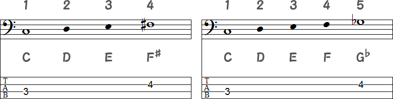 増4度と減5度のTAB譜面