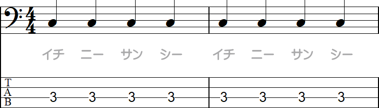 4分の4拍子（ポピュラー音楽の標準）の2小節