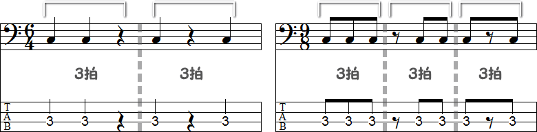 4分の6拍子／8分の9拍子の小節
