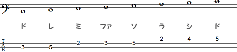 音符とTAB譜の小節