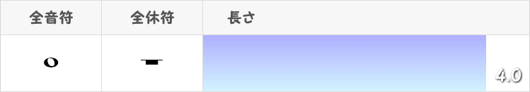 全音符と全休符の表画像