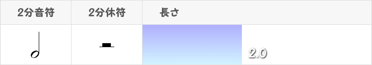 2分音符と2分休符の表画像