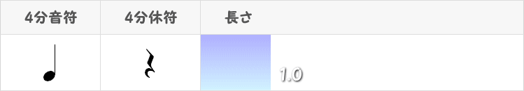 4分音符と4分休符の表画像