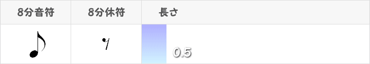 8分音符と8分休符の表画像
