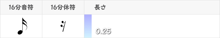 16分音符と16分休符の表画像