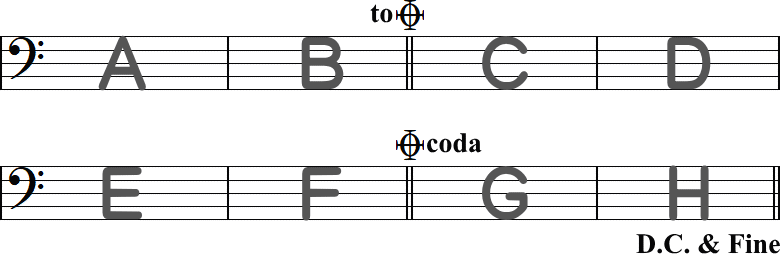 Coda1の8小節