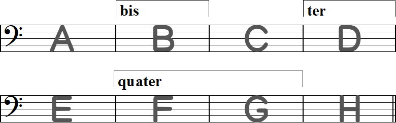 bis・ter・quaterの8小節