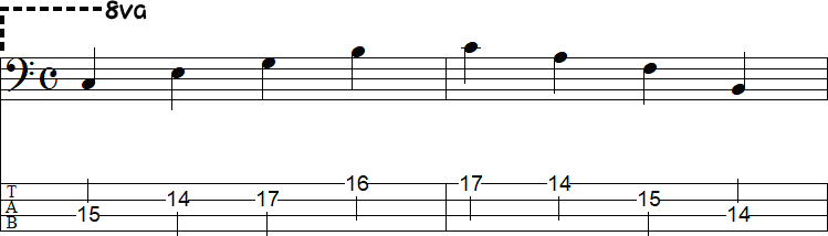 オッターバ記号アリの小節