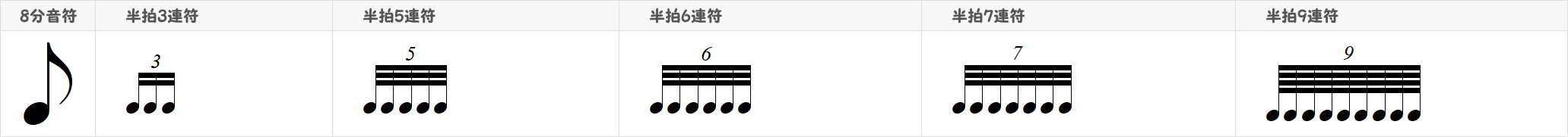 8分音符の連符表