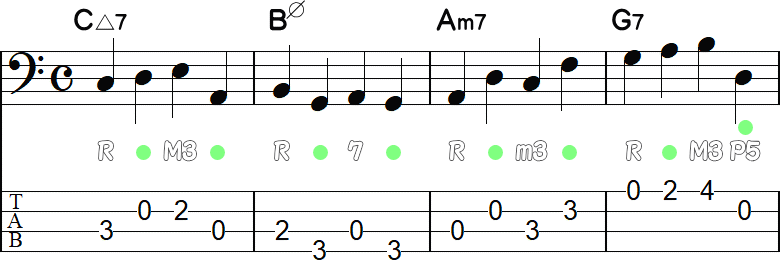ホールトーンノートを置いたウォーキングライン4小節