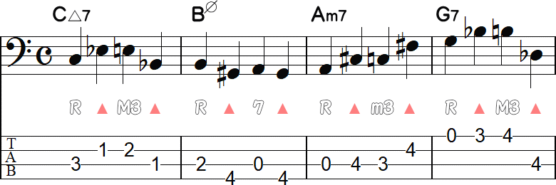 クロマチックノートを置いたウォーキングライン4小節