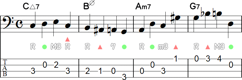 ホールトーンノートとクロマチックノートのウォーキングライン4小節