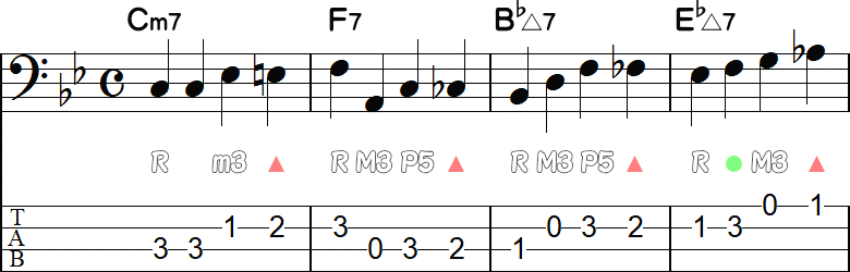 ダブルクロマチックアプローチのウォーキングライン4小節