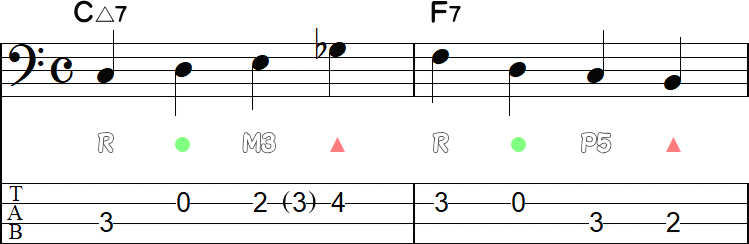 インディレクトレゾリューションアプローチ➊の2小節