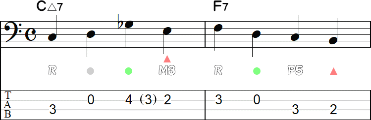 インディレクトレゾリューションアプローチ➋の2小節