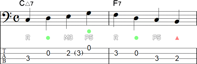 スケールワイズアプローチ➌の2小節