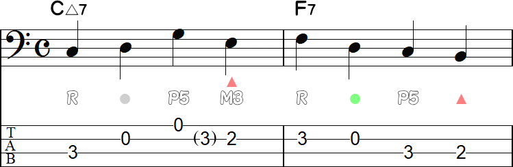 スケールワイズアプローチ➍の2小節