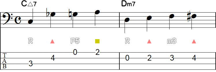 ドミナントアプローチ➊の2小節