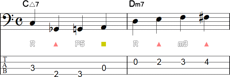 スケールワイズアプローチ➋の2小節