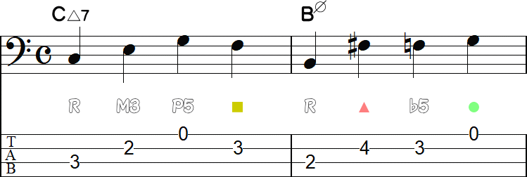 ドミナントアプローチ➌の2小節