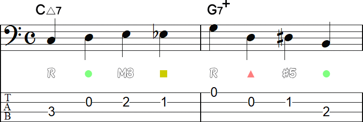 スケールワイズアプローチ➍の2小節