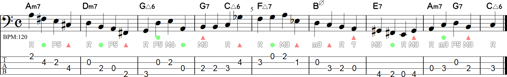 ホールトーン&クロマチックアプローチのウォーキングライン8小節