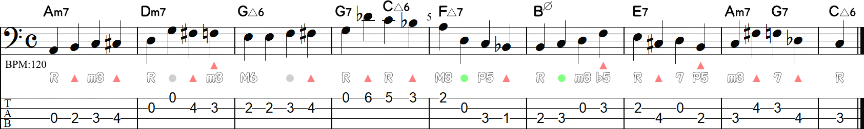 ダブルクロマチック&インディレクトレゾリューション&スケールワイズアプローチのウォーキングライン8小節