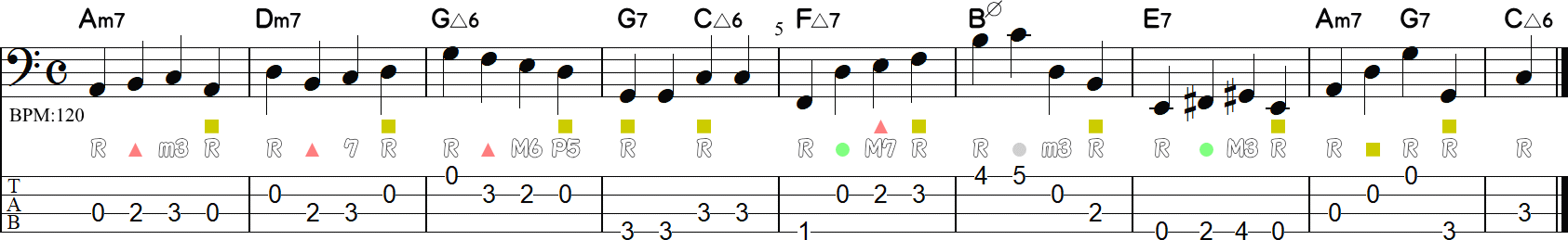 ドミナントアプローチのウォーキングライン8小節