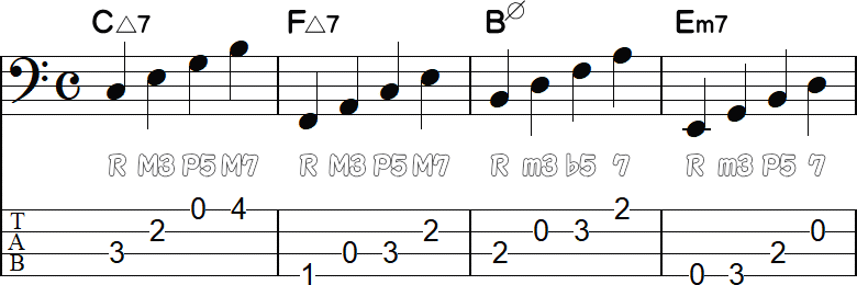 ルートから順番に並べたウォーキングライン4小節