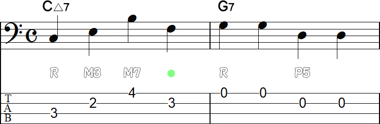 スケールインしている2弦3フレットの2小節