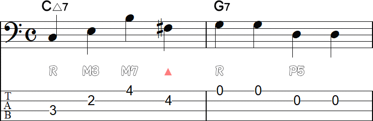 スケールアウトしている2弦4フレットの2小節