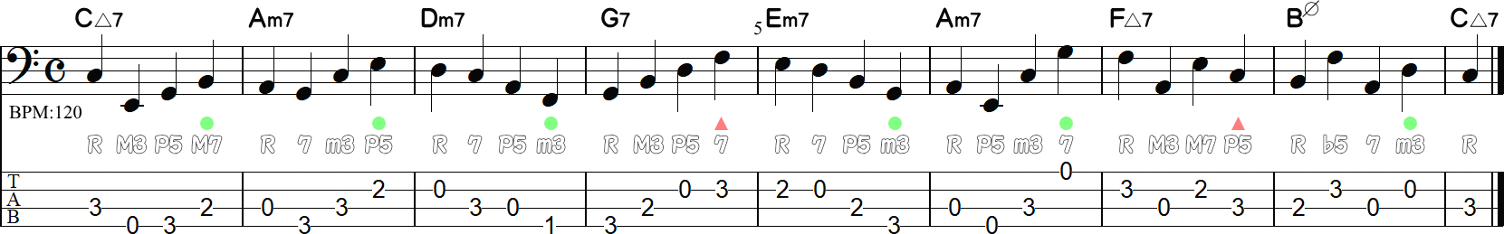 アルペジオのみのウォーキングライン9小節