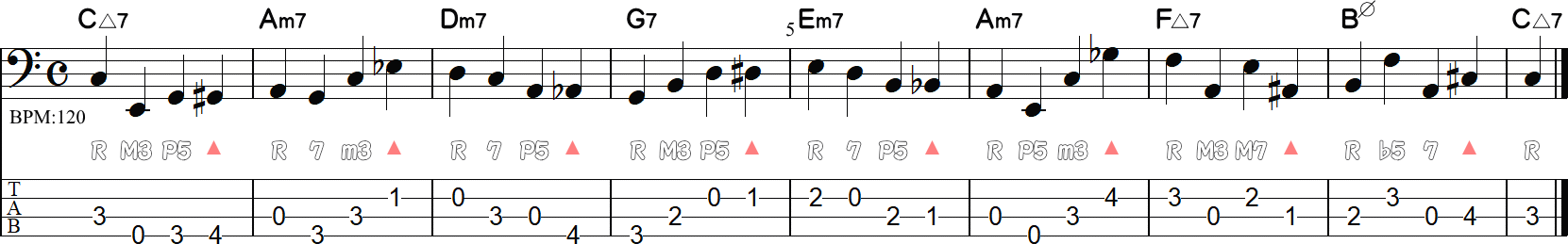 アルペジオのみのウォーキングライン9小節