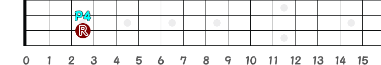 ルートから完全4度のフレット（異弦上）指板図