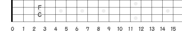 ルートと完全4度の音名の指板図