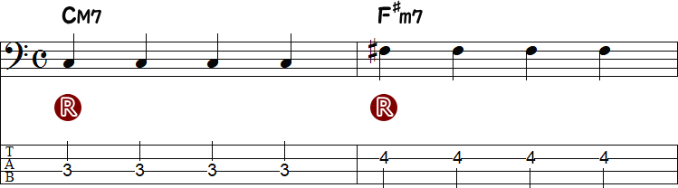 コードCM7からF♯m7の増4度進行の2小節