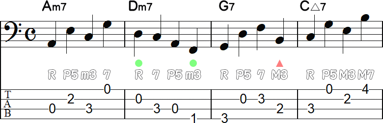 コードトーンだけのウォーキングライン4小節