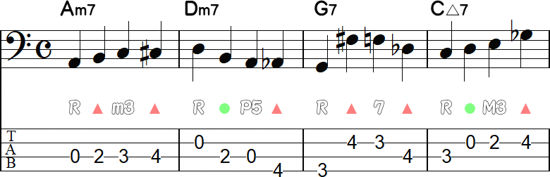 アプローチノートを置いたウォーキングライン4小節