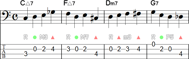 1拍目がルートのウォーキングライン4小節