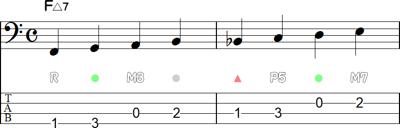 弱拍にコードトーンがあるウォーキングライン2小節